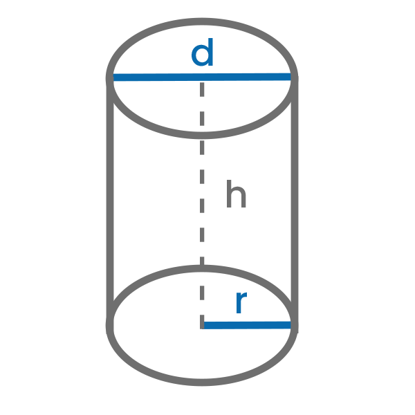 Volumen del cilindro