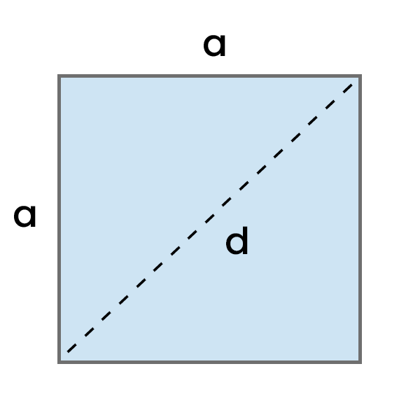 La diagonal del cuadrado